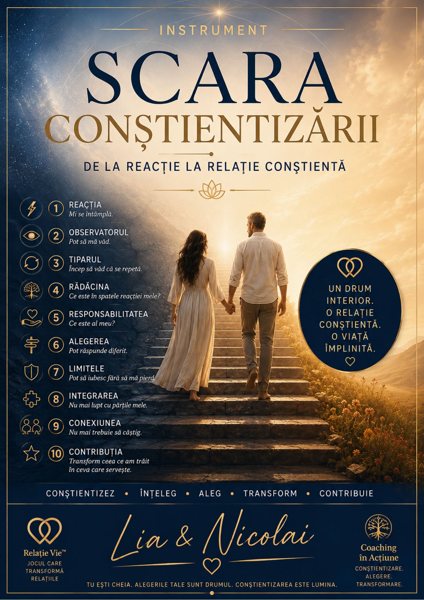 Scara Conștientizării — instrument în 10 trepte